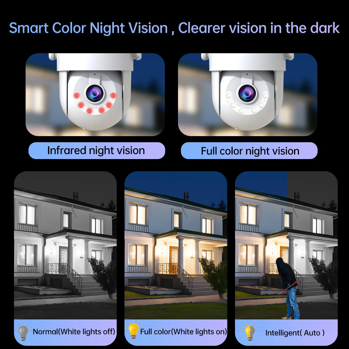 JOOAN 3MP PTZ WiFi IP Camera Outdoor 5X Digital Zoom Auto Tracking Wireless Camera